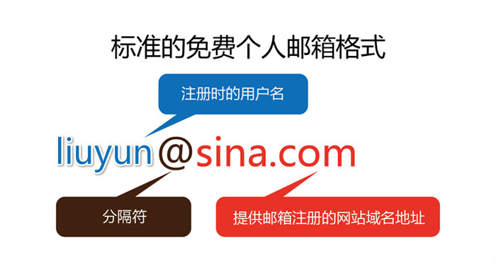 阿里企业邮箱格式怎么写？(图2)