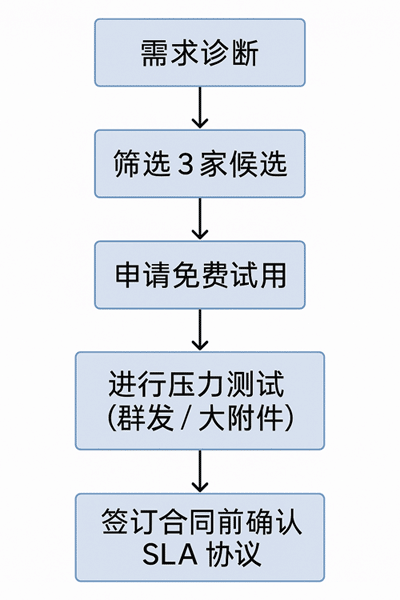 流程图.png