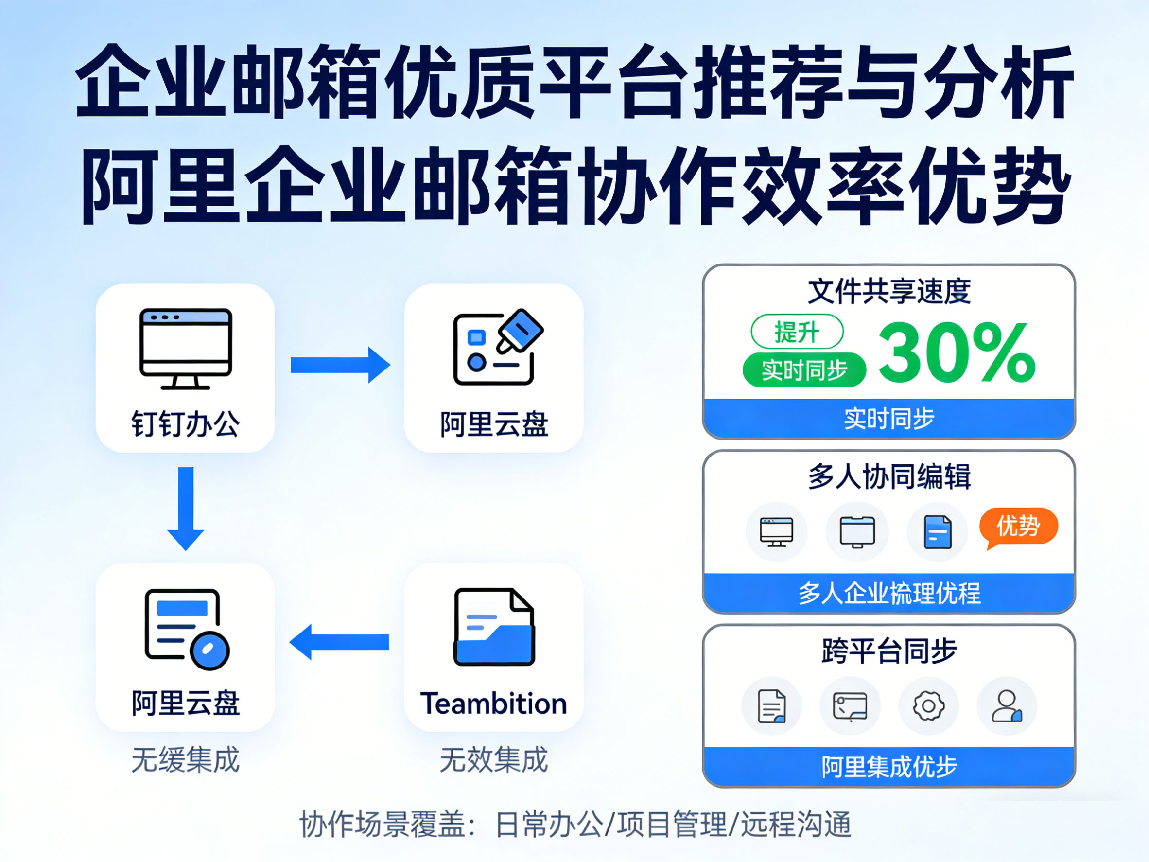 企业邮箱选哪个平台？阿里优势深度解析