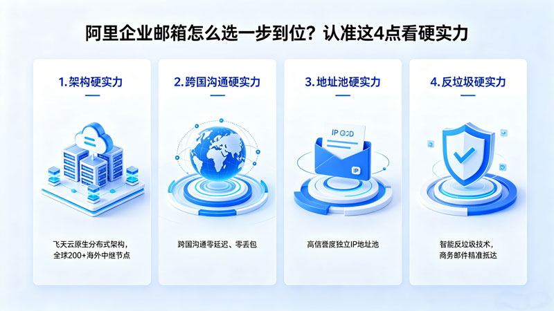阿里企业邮箱怎么选一步到位？认准这4点