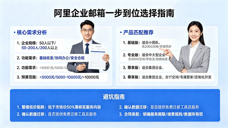 阿里企业邮箱怎么选不频繁换？一步到位指南