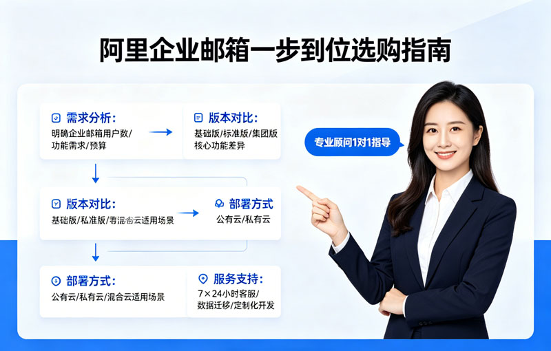 阿里企业邮箱怎么选，才能减少后期反复调整？