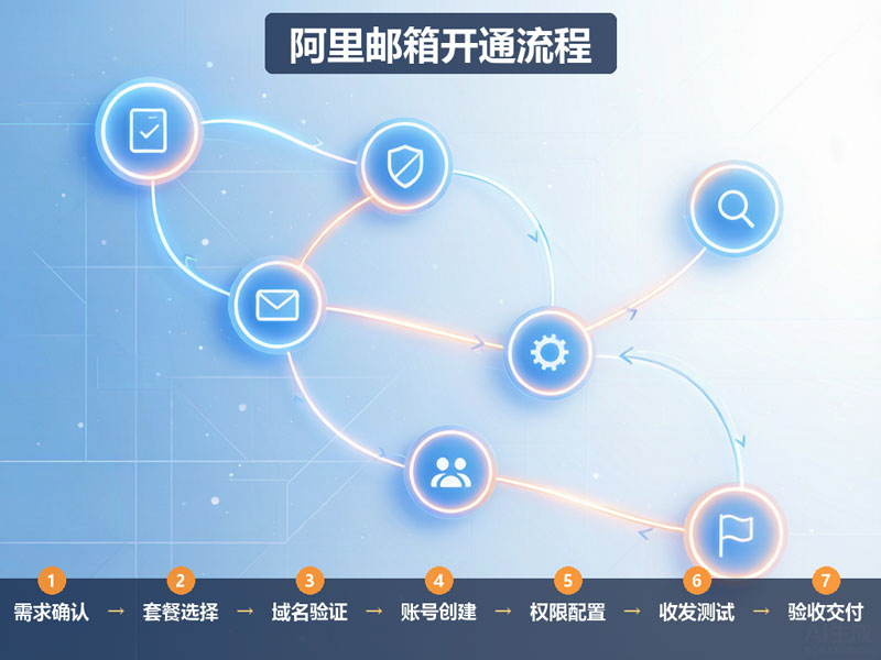 img4-开通流程-带文字.jpg
