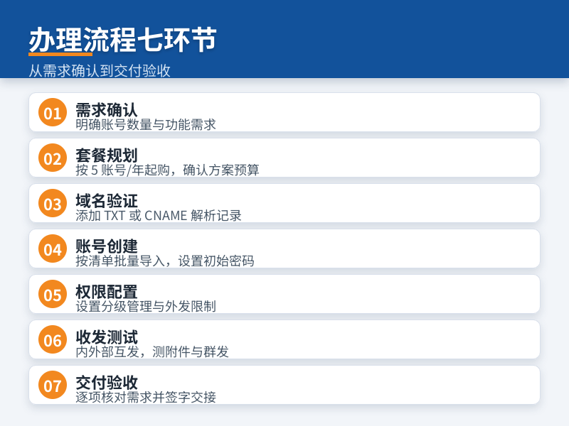 02-办理流程.png