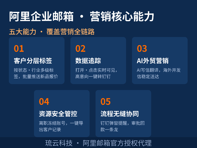 阿里企业邮箱营销配图_02_营销核心能力.png